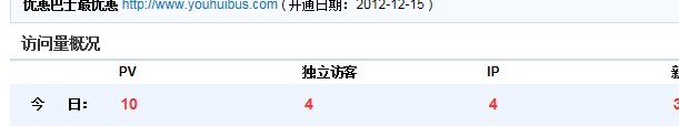 PV数据正常
